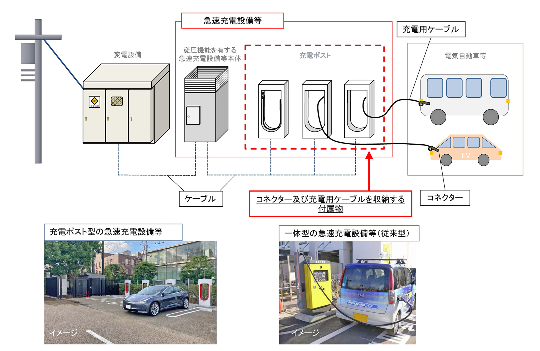 急速充電器 消防申請 _ 急速充電器設置届出 : 急速充電設備等に関する主な法令規制 – JDVRBV